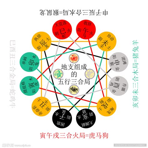 三合局 條件|地支三合局详解